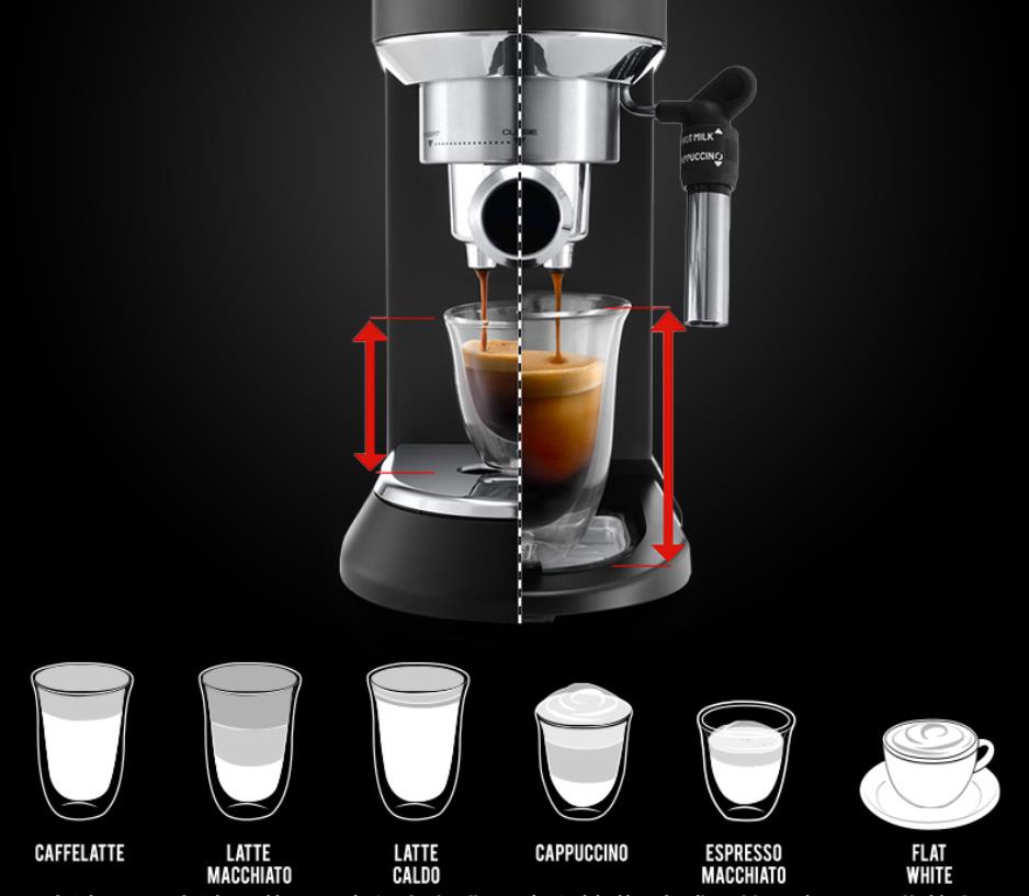 Delonghi HOUSEHOLD Coffee Mach – Espresso Machine Semi Auto recenzja i cena